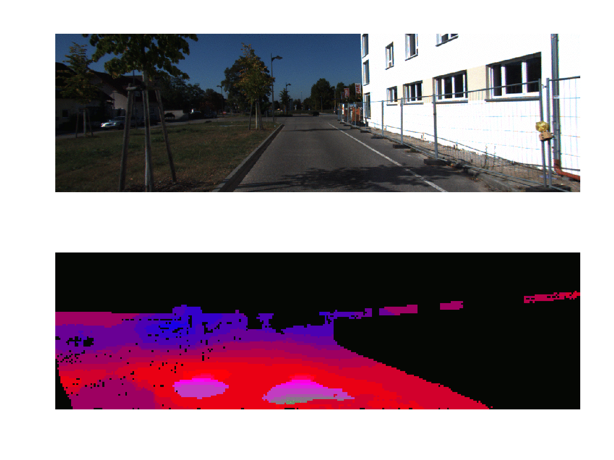 Reconstruction of depth using DSCANN compared with groundtruth and reconstruction from ReLU